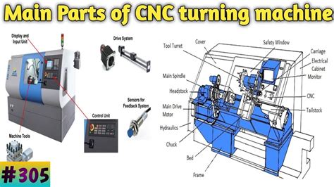 different parts of cnc machine|parts made by cnc machine.